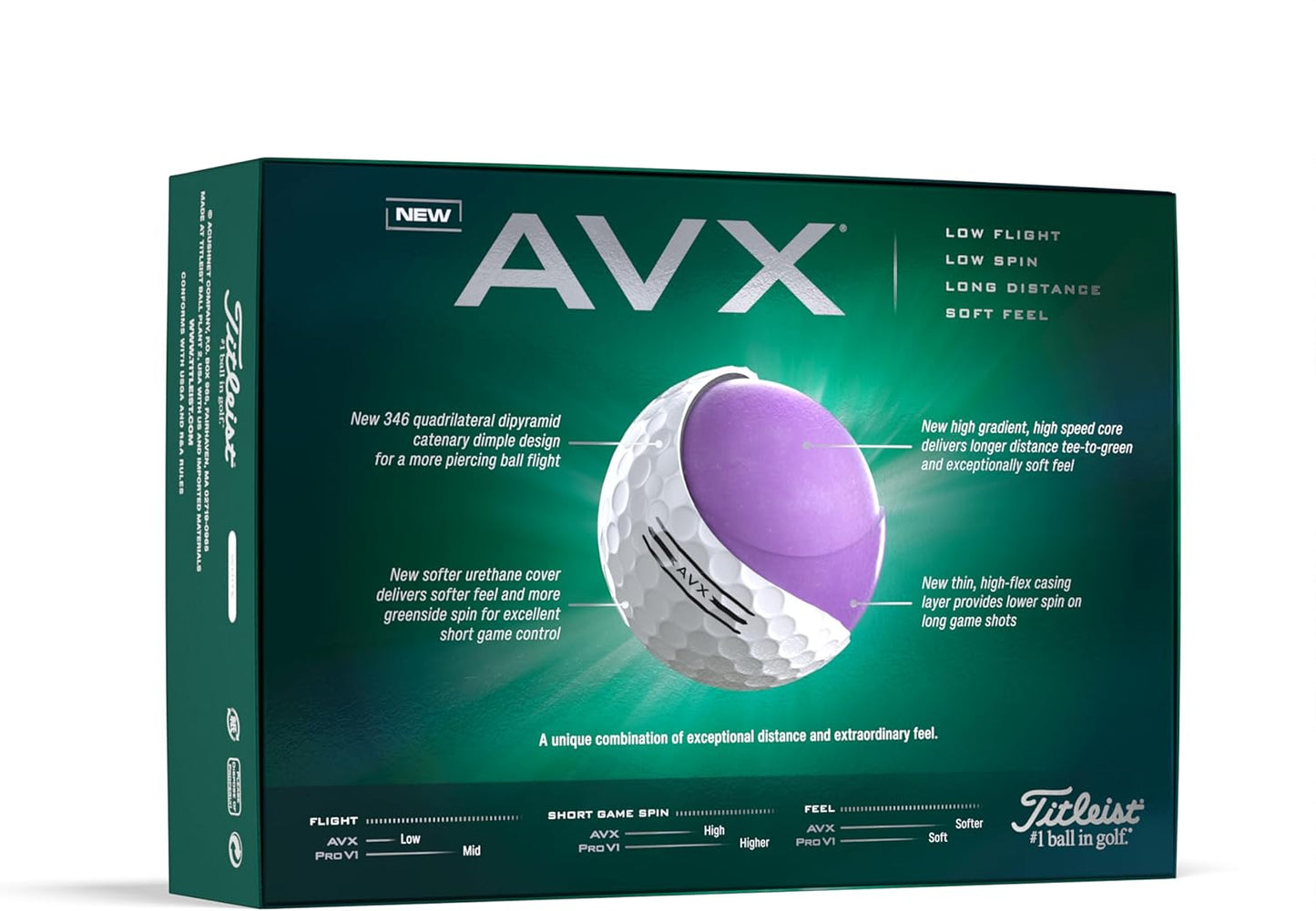 Hot AVX